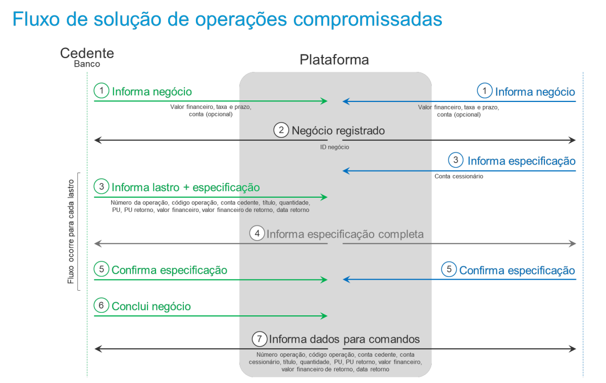 Opera Es Compromissadas Selic Conecta